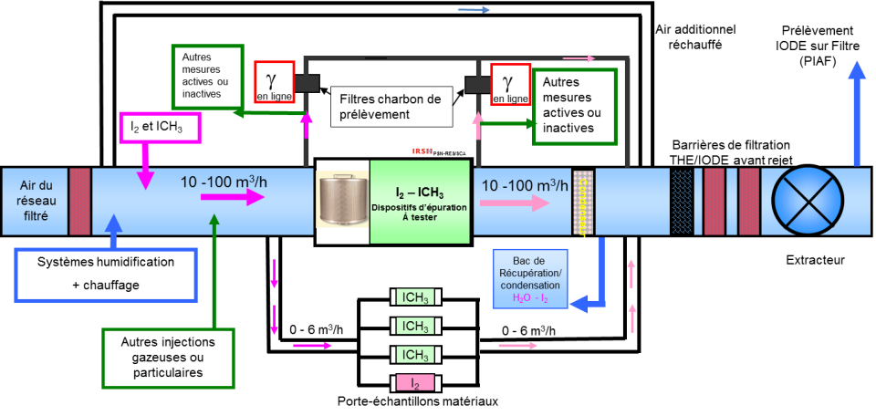 Persee-installation-shema