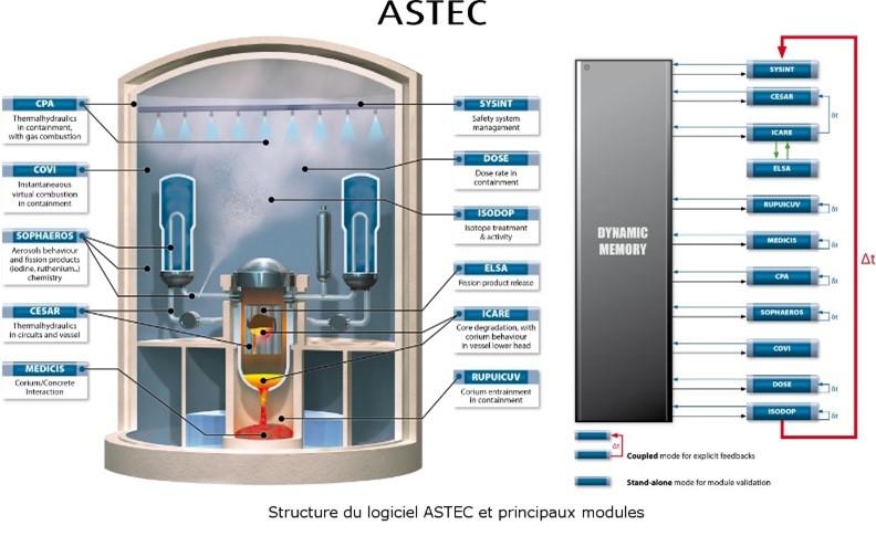 ASTEC2