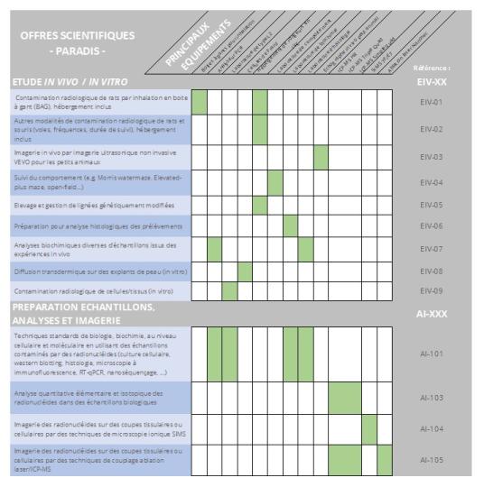 Plateforme Paradis, offres de services