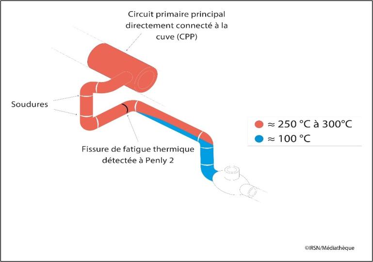 Note d'info Fissures Figure 1 connexion