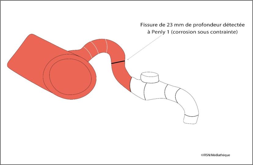 Note d'info Fissures Figure 2 connexion