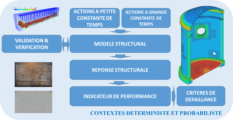 Laboratoire de modélisation et d’analyse de la performance des structures (LMAPS)