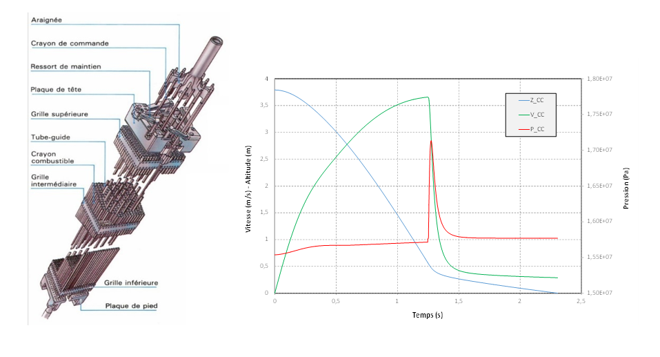 IRSN LMPAS modélisation des forces