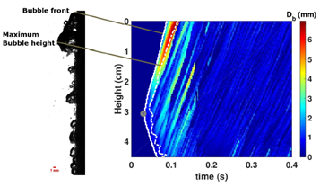 IRSN - LMPAS 6 phase de déclenchement de l’ébullition