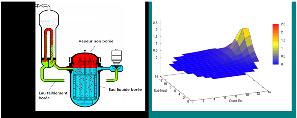 IRSN LMPAS modelisation