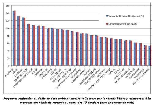 faq_surveillance-environnement_debit-dose
