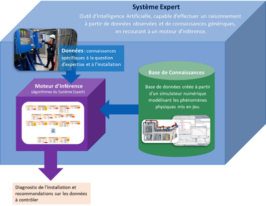 irsn - LMAPS - Intelligence artificielle 