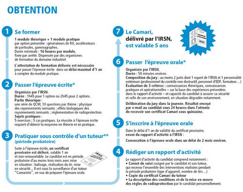 irsn_camari-obtention_20140205