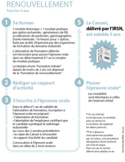 irsn_camari-renouvellement_20181010