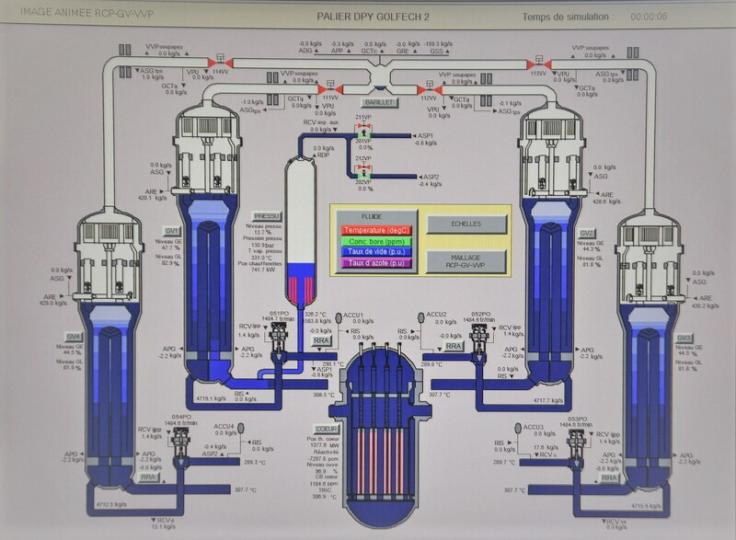 Observation de l’image animée CATHARE de SOFIA lors d’un accident de brèche sur le circuit primaire sur le palier 1300Mwe -  © Médiathèque IRSN