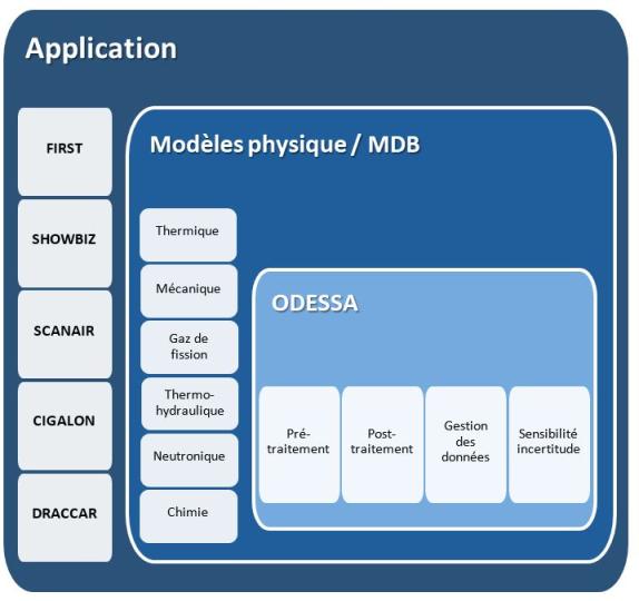 Architecture logicielle de FUEL+
