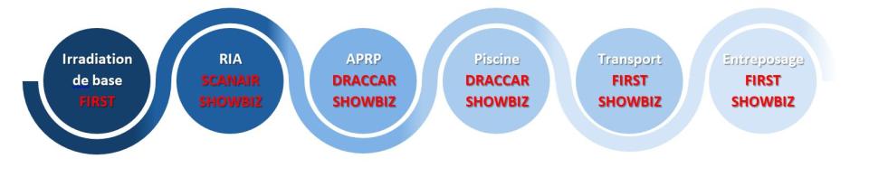 FUEL+1 - Applications de la plateforme logicielle FUEL+
