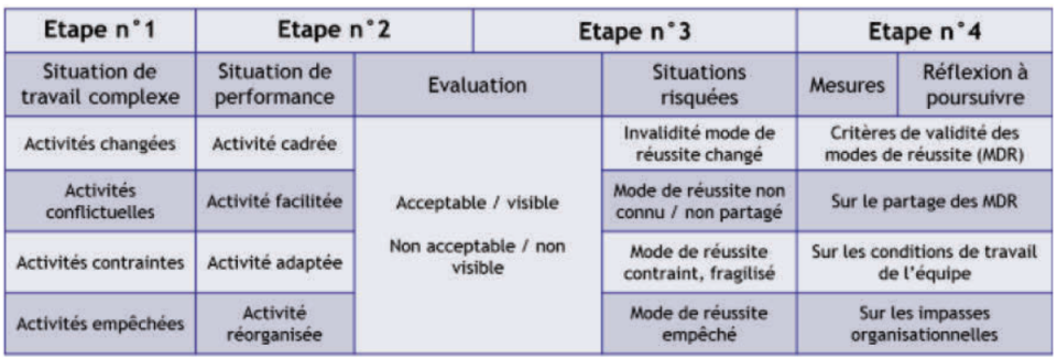 IRSN _  Synthèse des 4 étapes de la méthode EPECT- © Médiathèque IRSN