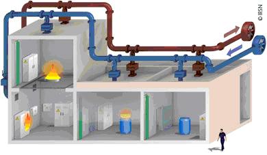 IRSN programme prisme 1 - Schema Diva