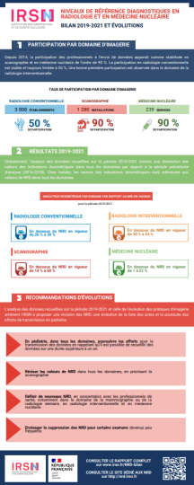 NRD2023-aperçu-infog-bilan-v3.png
