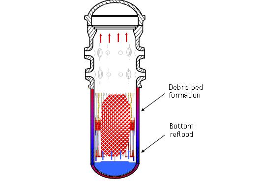 Programme progres (pearl) - coeur de REP fortement dégradé. © IRSN 