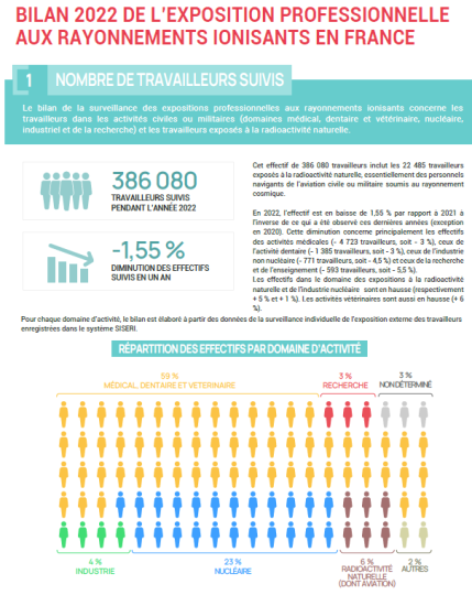 Infographie-exposition-travailleurs-2022.png