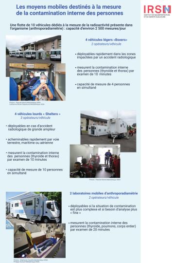Les moyens mobiles IRSN destinés à la mesure de la contamination interne des personnes