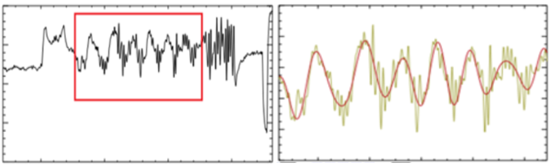 Récupération d’un signal sous forme de somme de fréquence, logiciel ANTARES