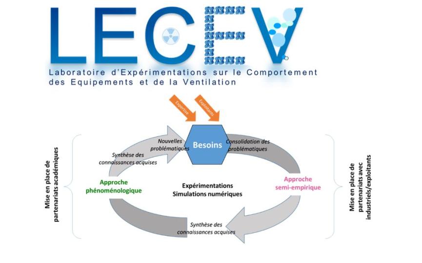 Laboratoire LECEV