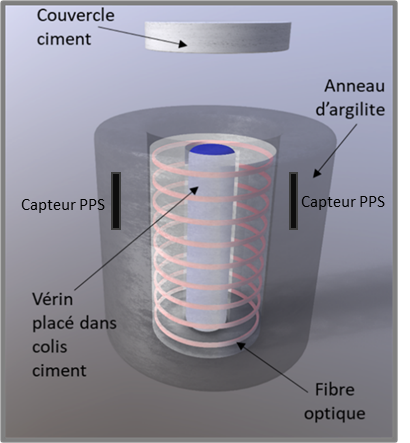 Surveillance non intrusive d’un colis depuis la roche 