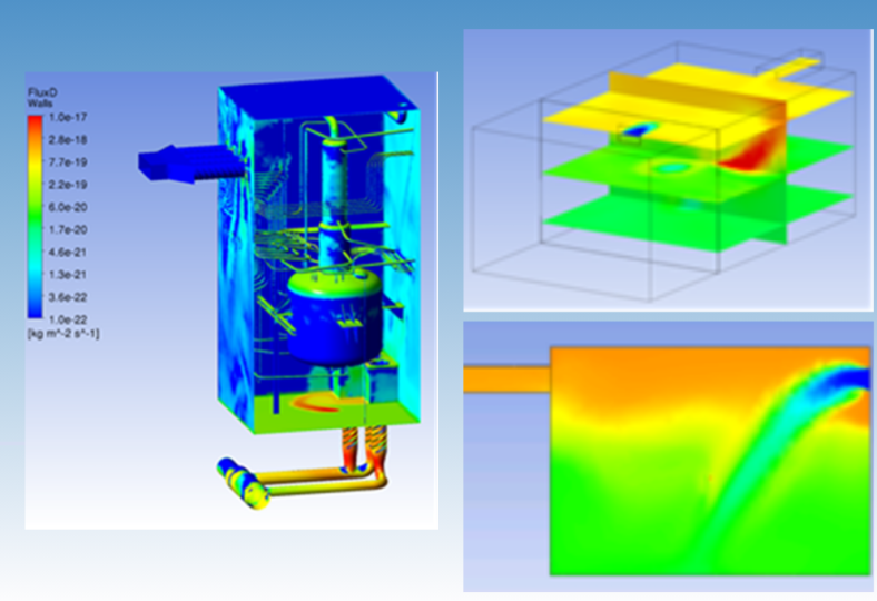 LEMAC Simulation de la dispersion d’un gaz suite à une fuite dans un local ventilé