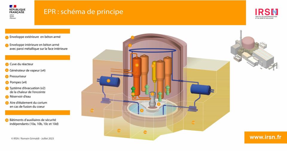 Infographie EPR Flamaville 3 schéma de principe