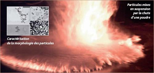 particule_mise_en_suspension_par_la_chute_d_une_poudre.jpg