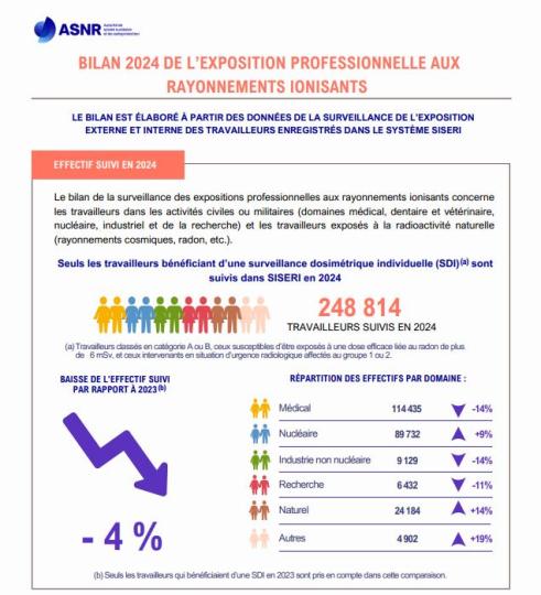 infographie des chiffres clés du rapport travailleurs (extrait)