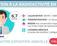 Exposition-artificielle