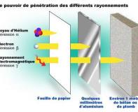 irsn_rayonnement-ionisant_pouvoir-de-penetration-rayons