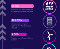 Production-consommation-delectricite_ordres-de-grandeur