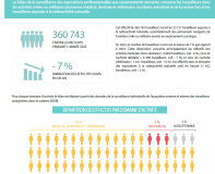 Extrait de l'infographie Exposition travailleurs 2023