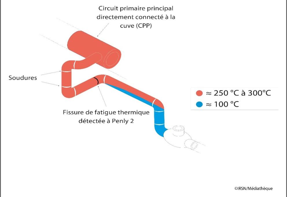 Note d'info Fissures Figure 1 connexion