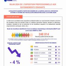 infographie des chiffres clés du rapport travailleurs (extrait)
